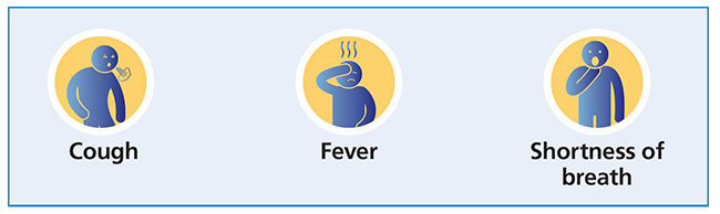 Cough Fever Shortness of breath